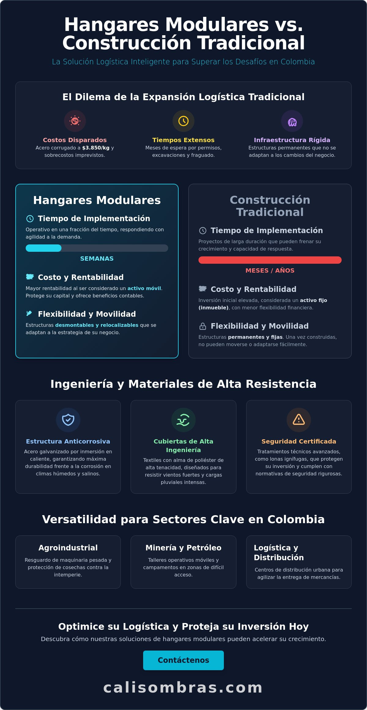 Fabricación de hangares en Colombia: Soluciones industriales a la medida 2026