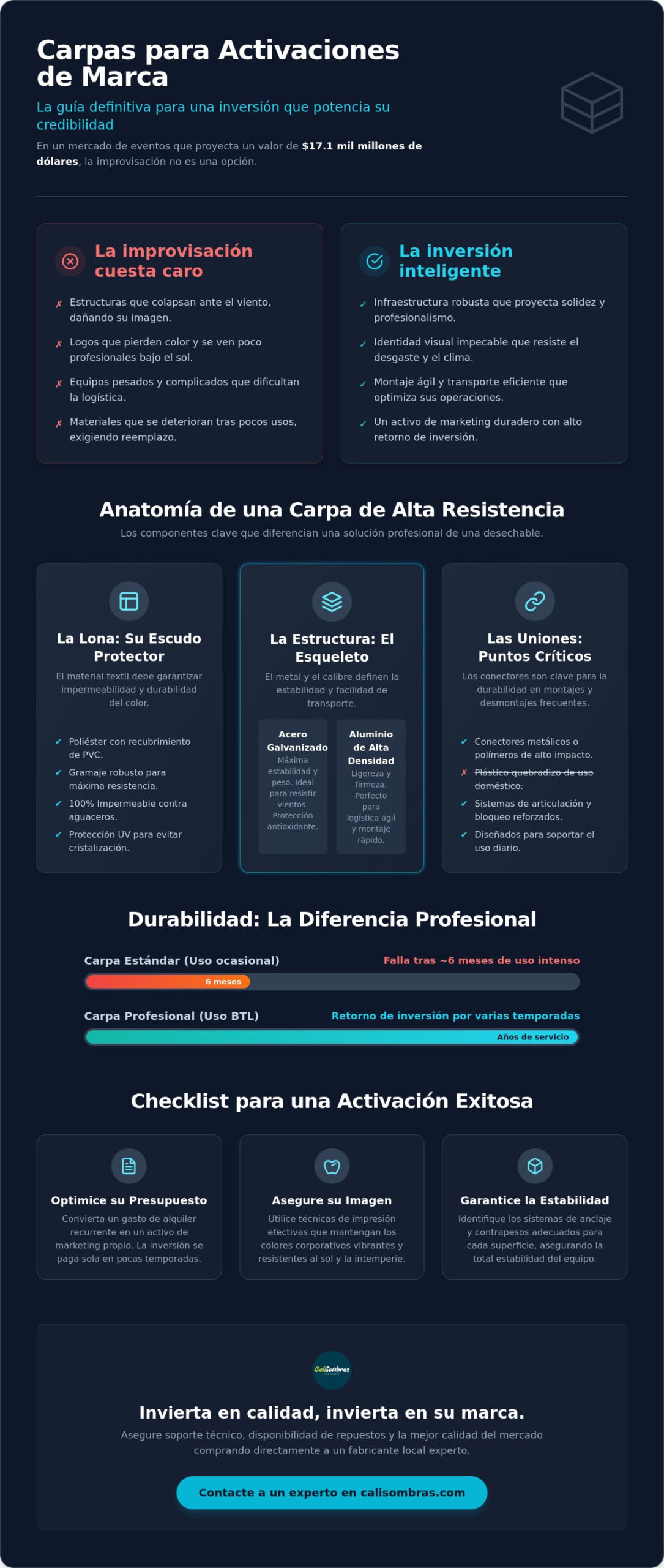 Carpas para activaciones de marca: Guía de compra profesional 2026