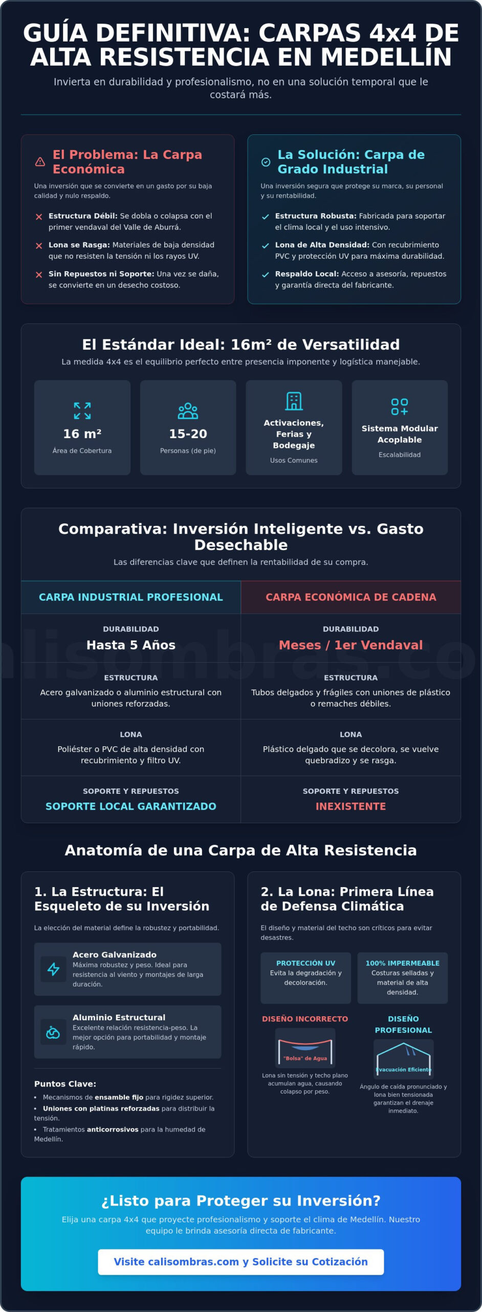 Venta de carpas 4x4 en Medellín: Guía de compra para alta resistencia 2026