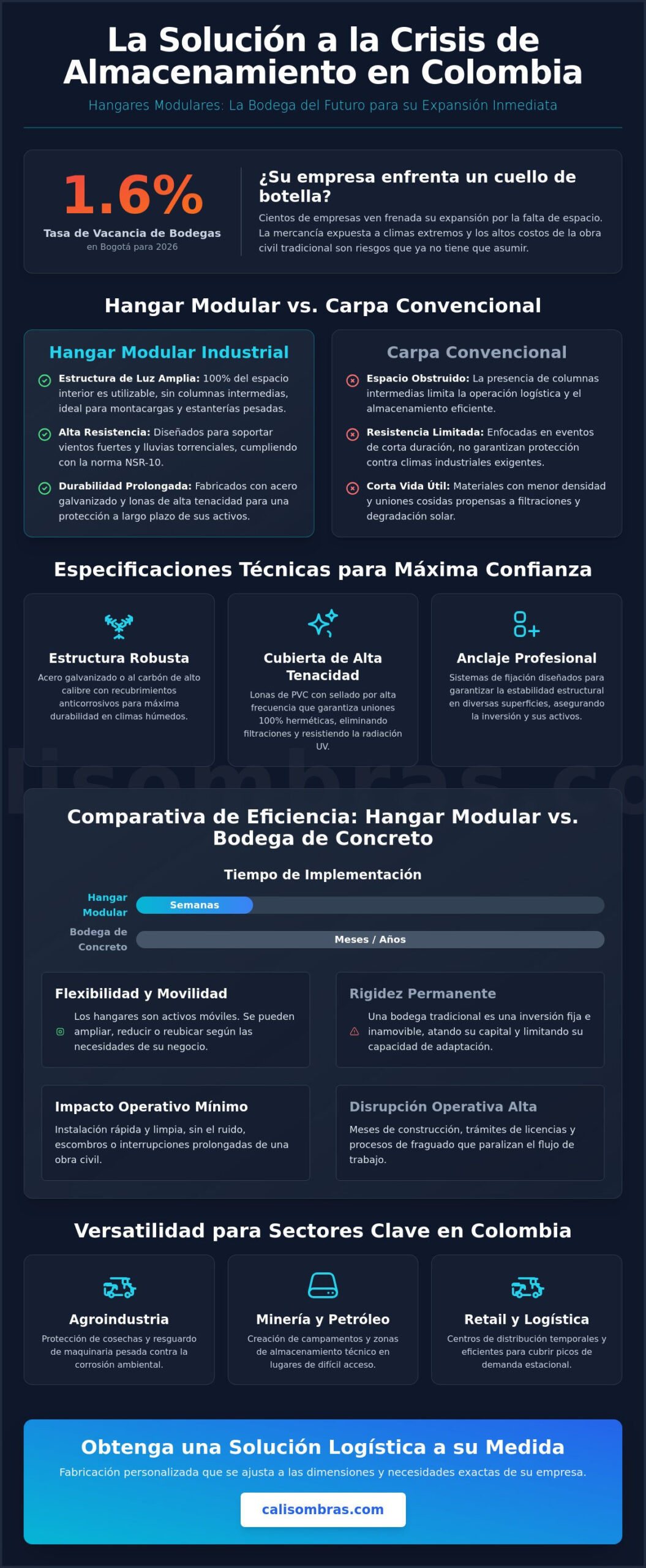 Venta de hangares para almacenamiento en Colombia: Guía técnica y de compra 2026