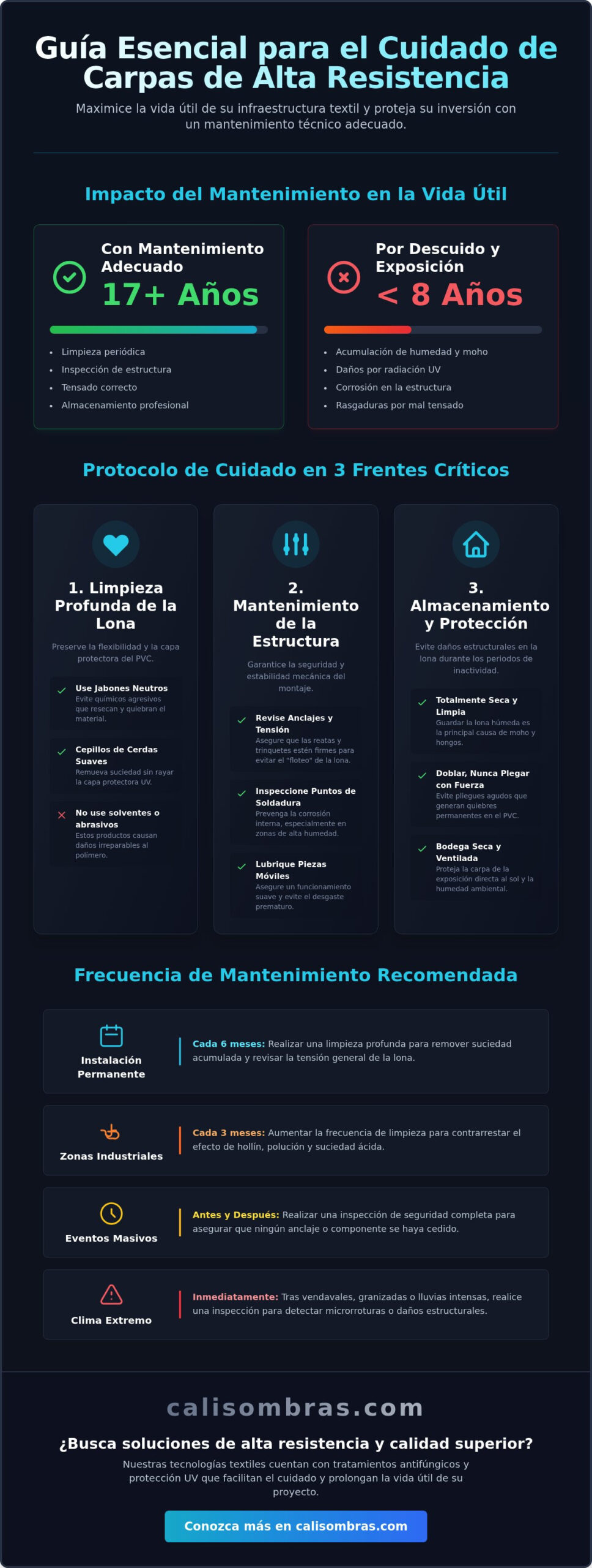 Consejos para el cuidado de carpas de alta resistencia en exteriores