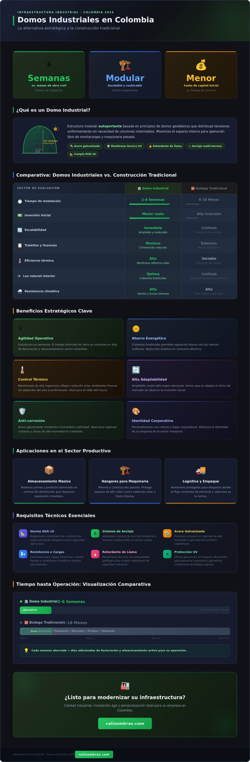 Domos industriales en Colombia: Guía completa de soluciones estructurales 2026