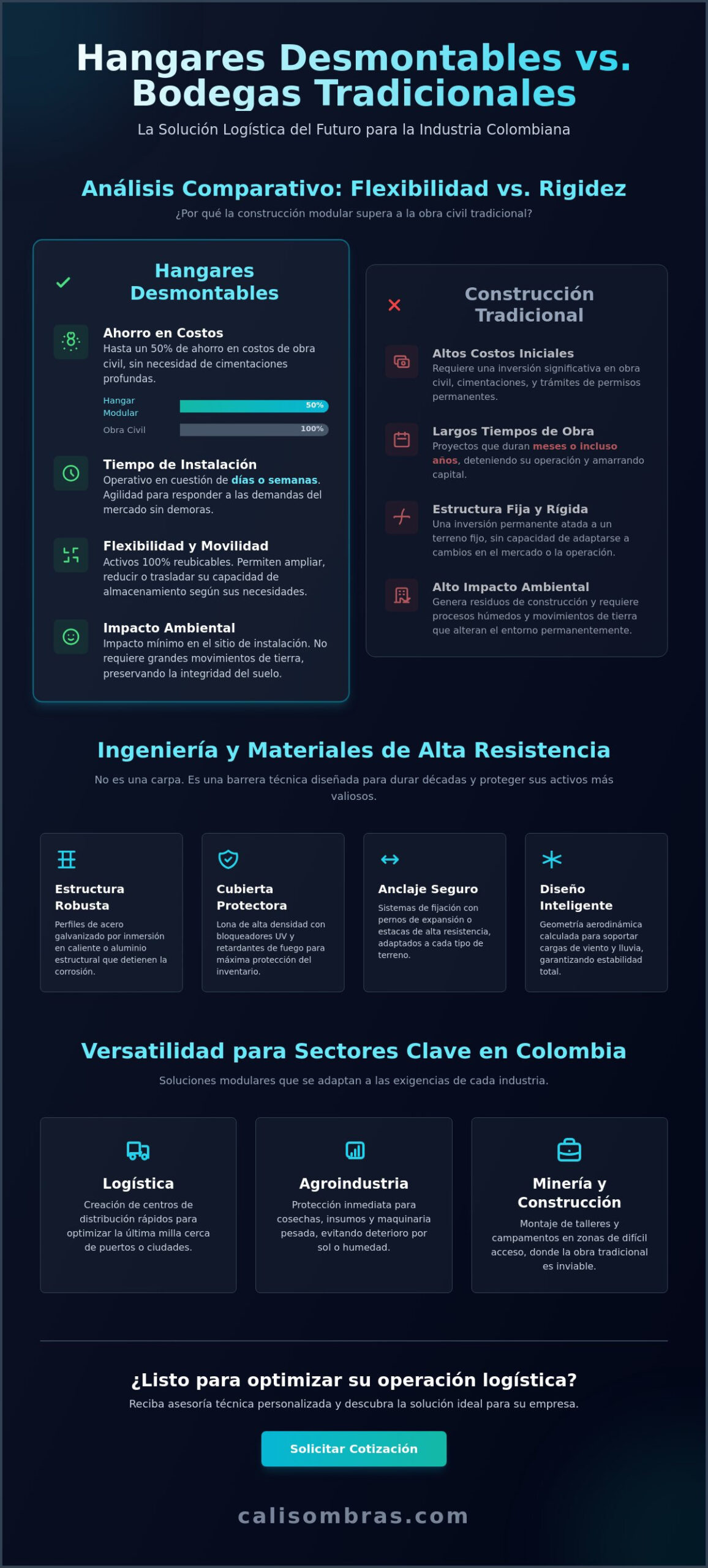 Hangares desmontables en Colombia: La solución modular para la industria en 2026
