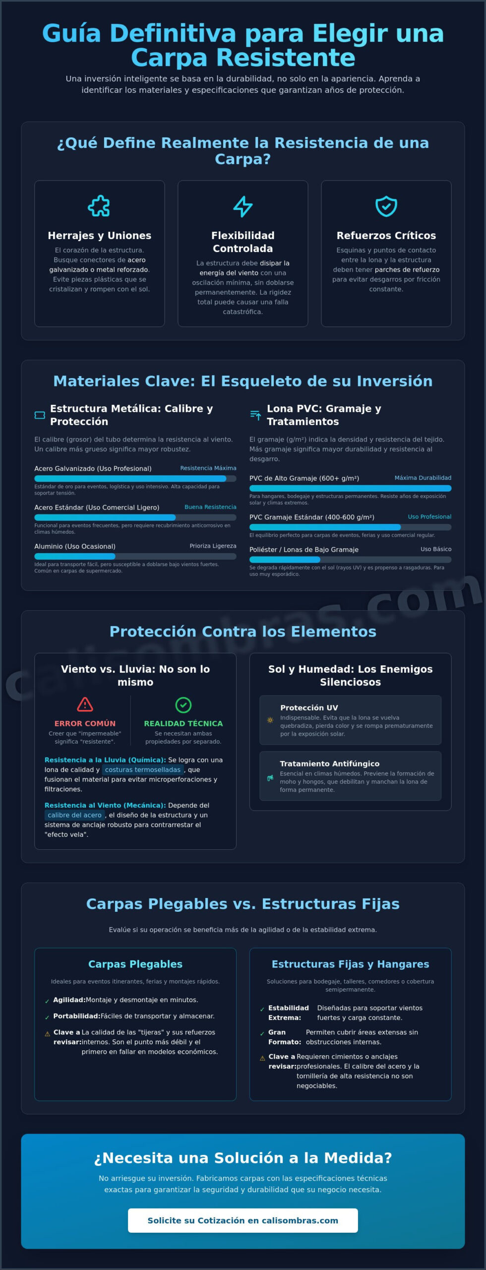 Cómo elegir una carpa resistente: Guía técnica para eventos y negocios en 2026