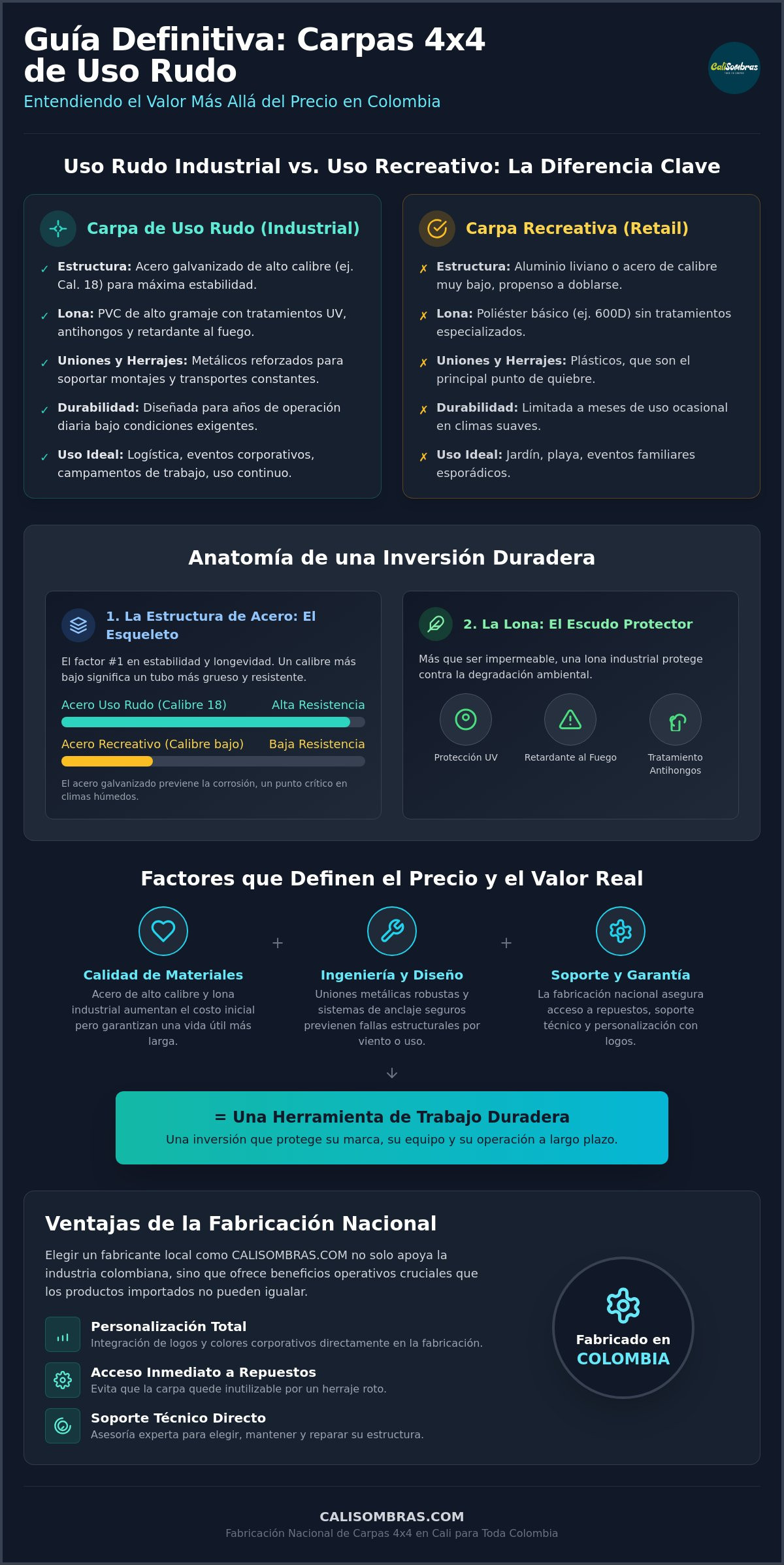 Precio de carpa 4x4 de uso rudo en Colombia: Guía de inversión 2026