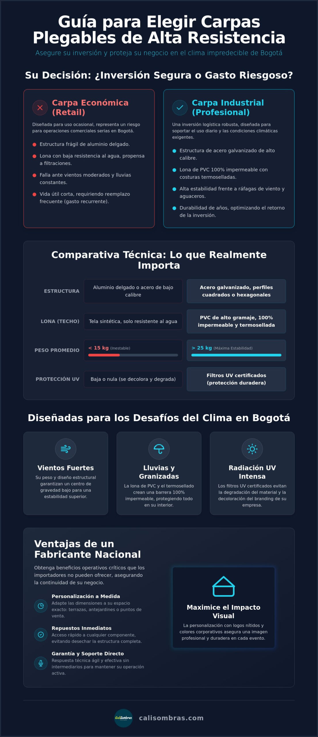 Carpas plegables Bogotá: Guía de compra para alta resistencia en 2026
