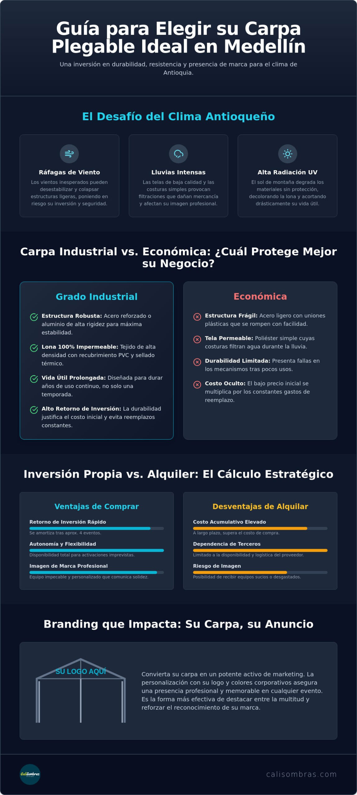 Carpas plegables en Medellín: Guía de compra y alta resistencia 2026
