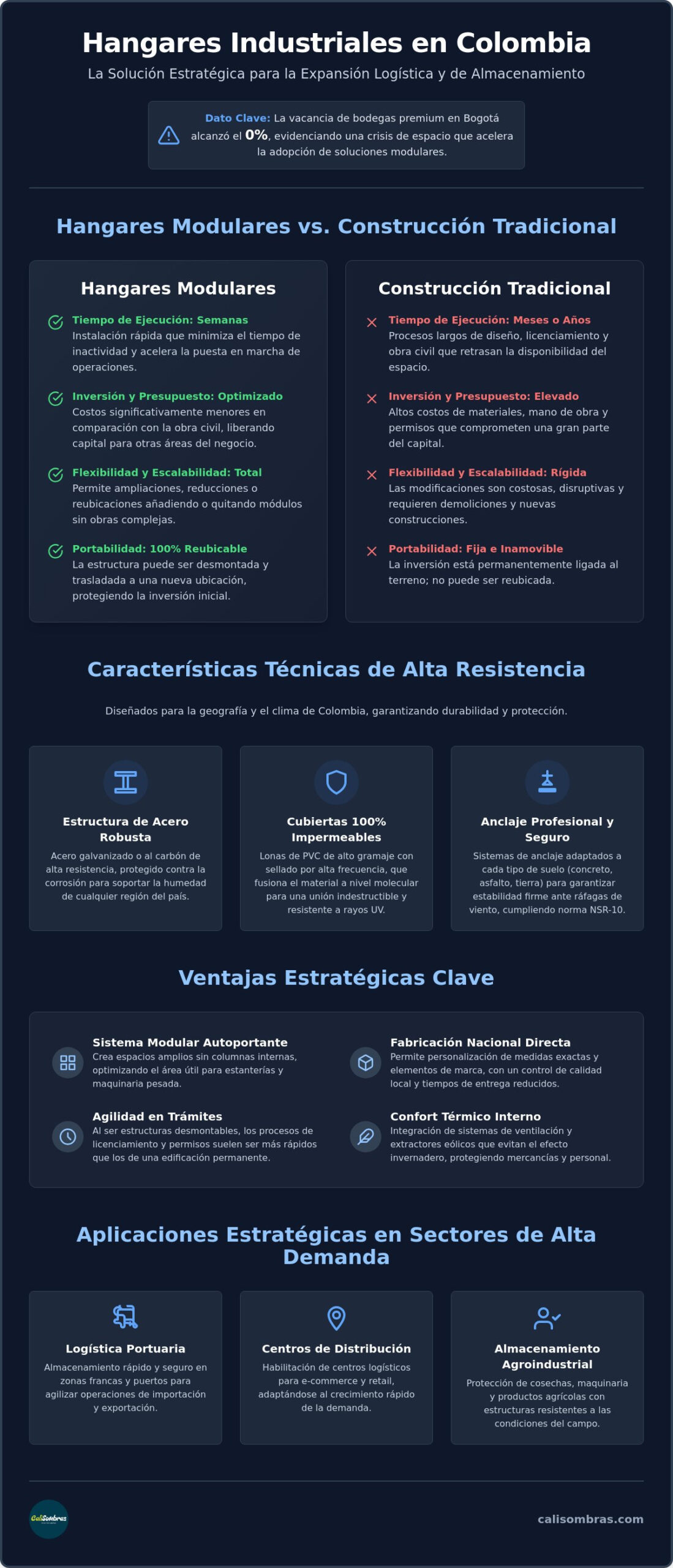 Hangares industriales en Colombia: Guía completa de almacenamiento modular 2026