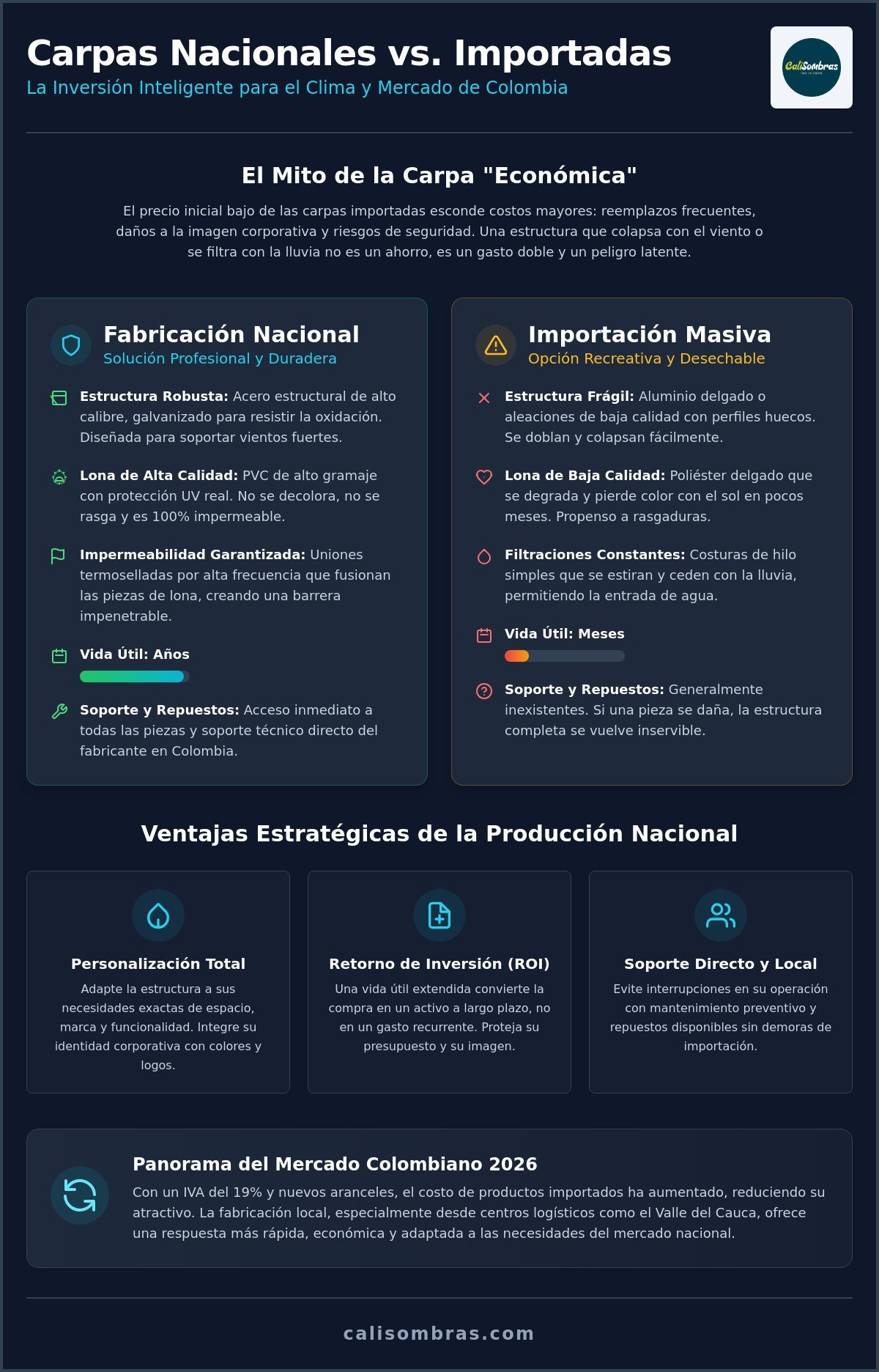 Alternativas a carpas importadas en Colombia: Guía de compra y calidad 2026